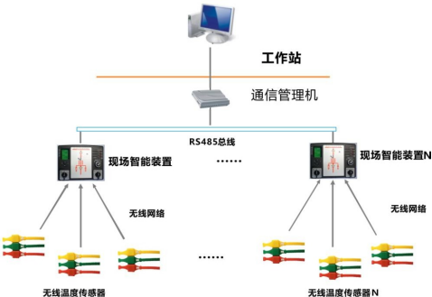 開關(guān)柜智能操控裝置+無(wú)線測(cè)溫傳感器