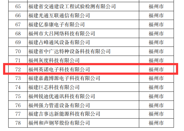 熱烈祝賀英諾科技榮獲2022年福建省科技小巨人企業(yè)稱號！