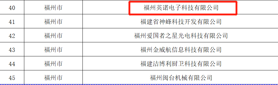 熱烈祝賀福州英諾電子科技有限公司榮獲2023年福建省專精特新中小企業(yè)稱號！